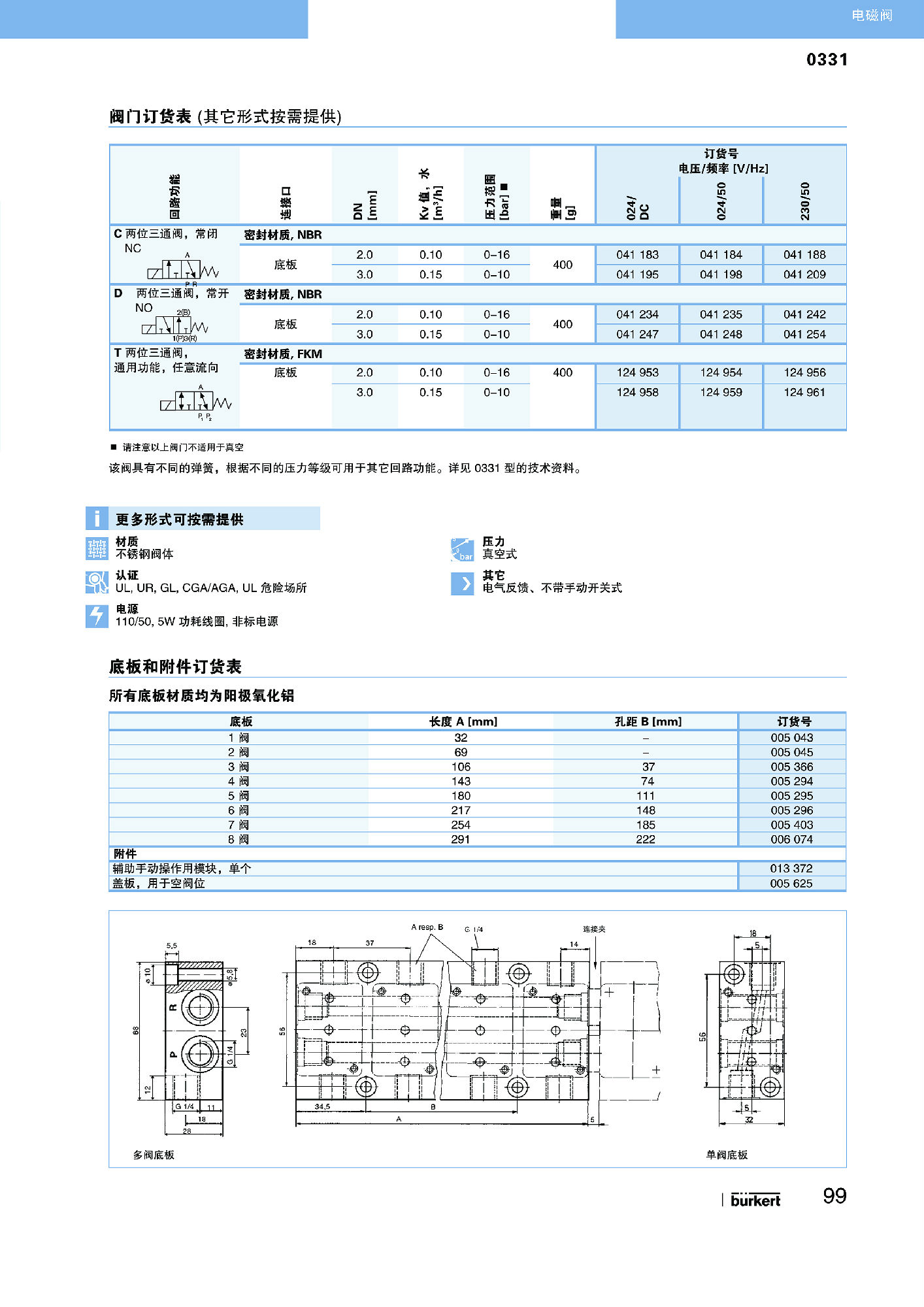 P16-P147 电磁阀R1_页面_084水印.jpg
